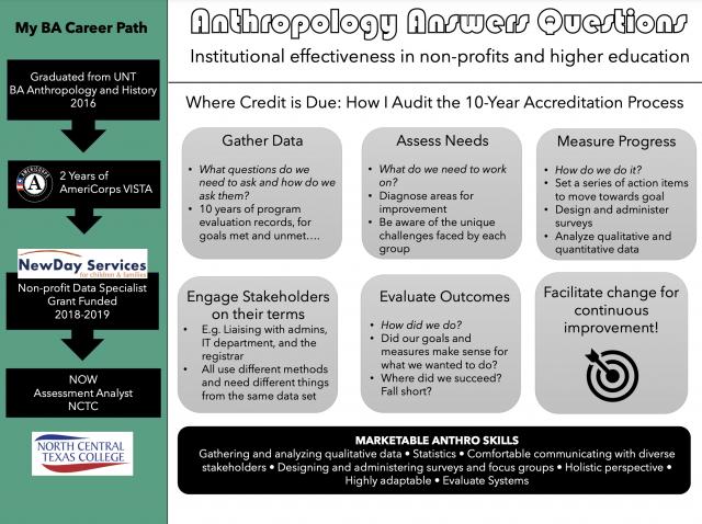 poster thumbnail. Anthropology Answers Questions.