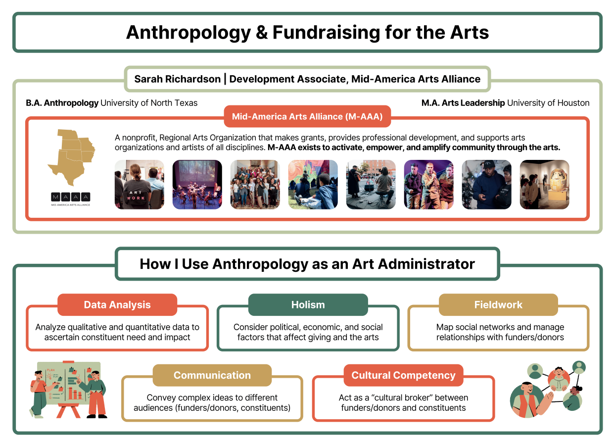 Sarah Richardson Poster