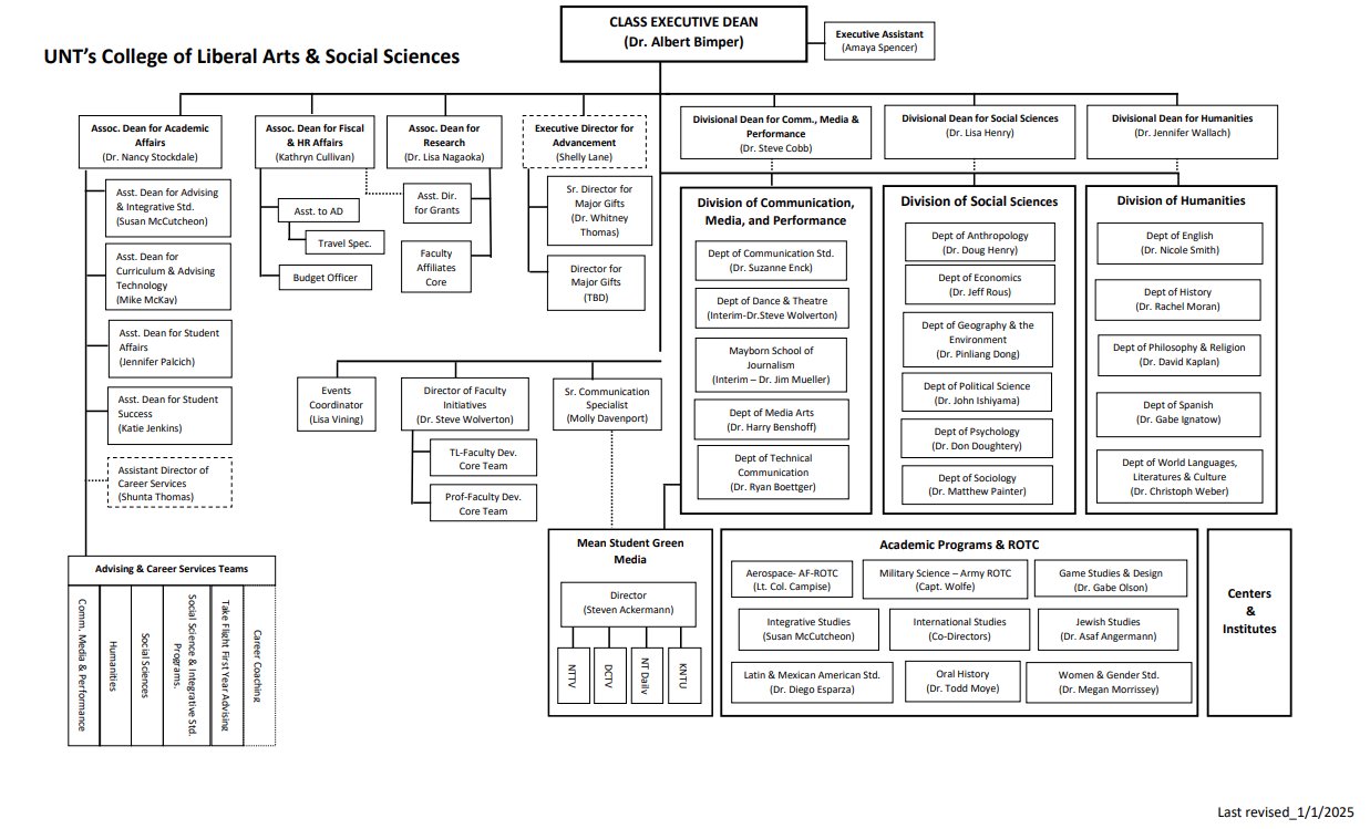 org chart