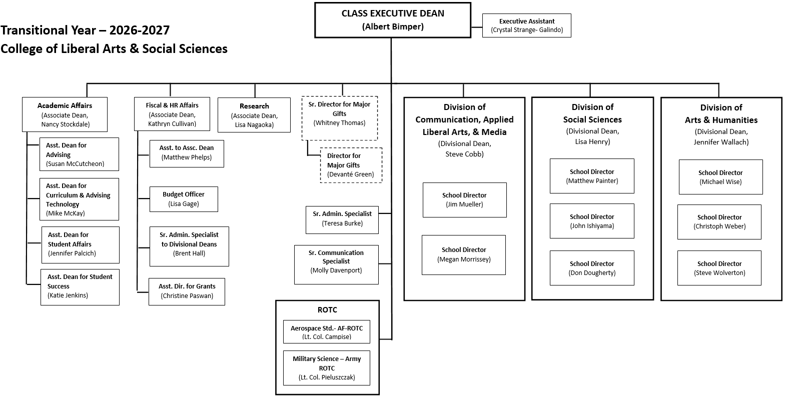 orgchart