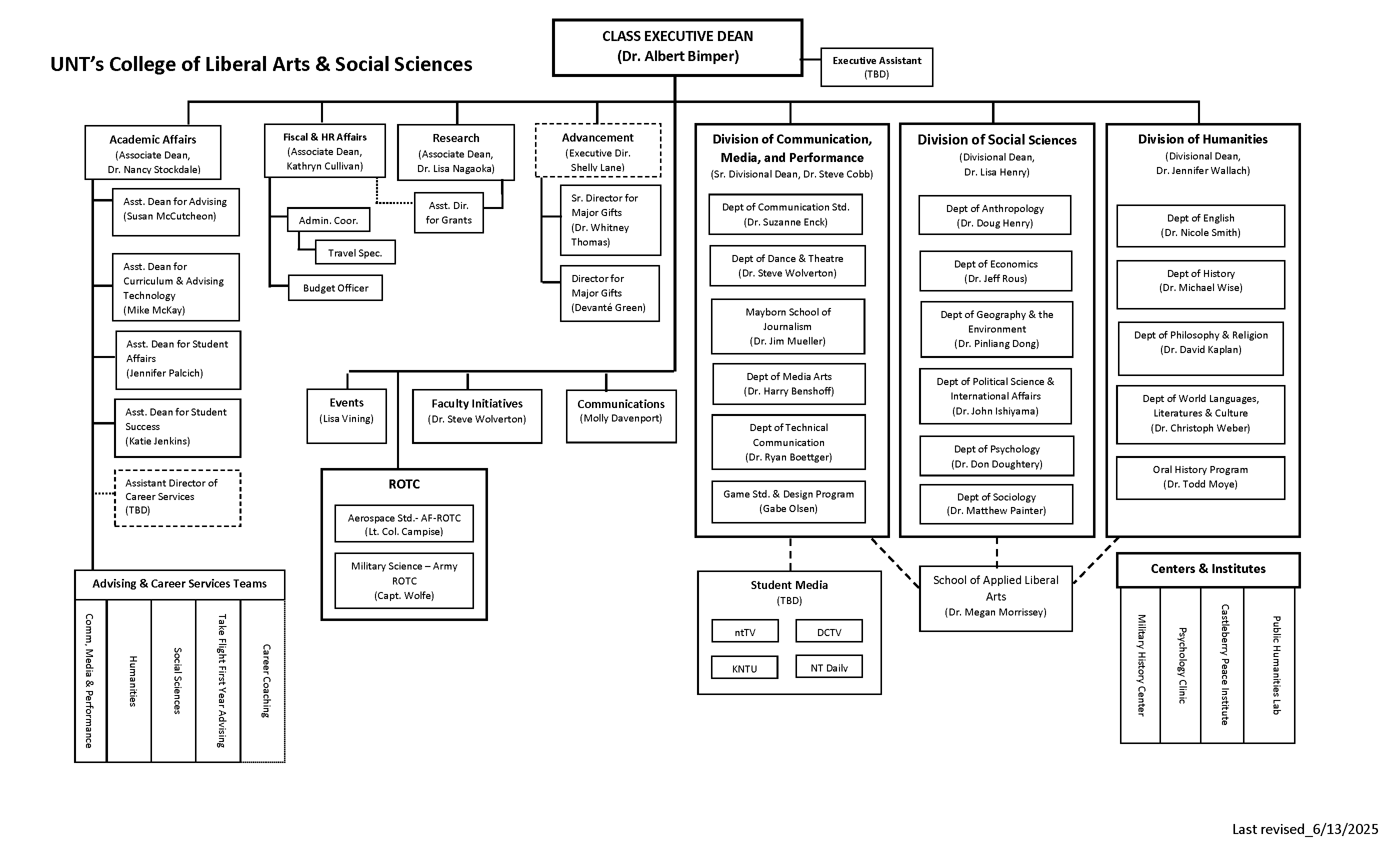 org chart class
