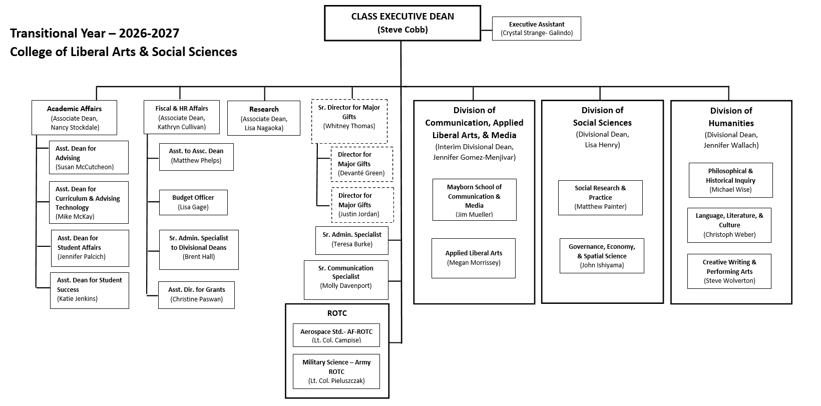 org chart