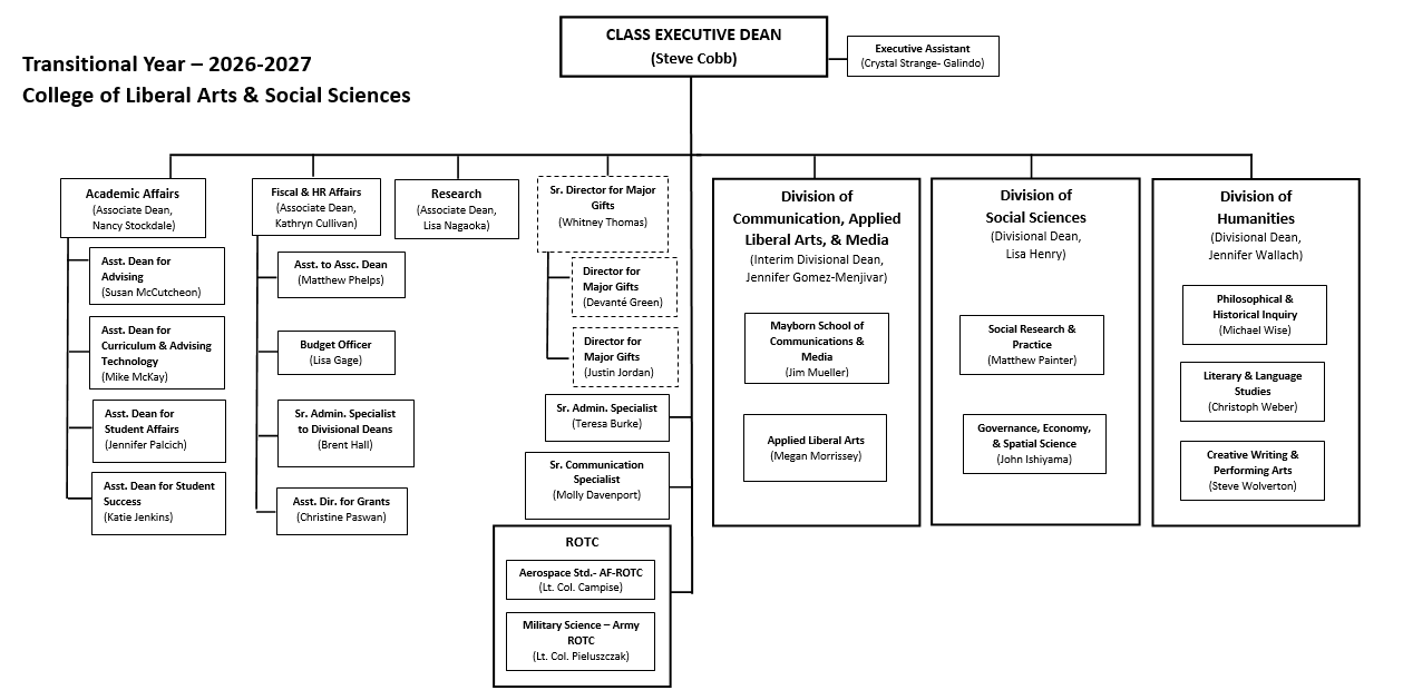 org chart