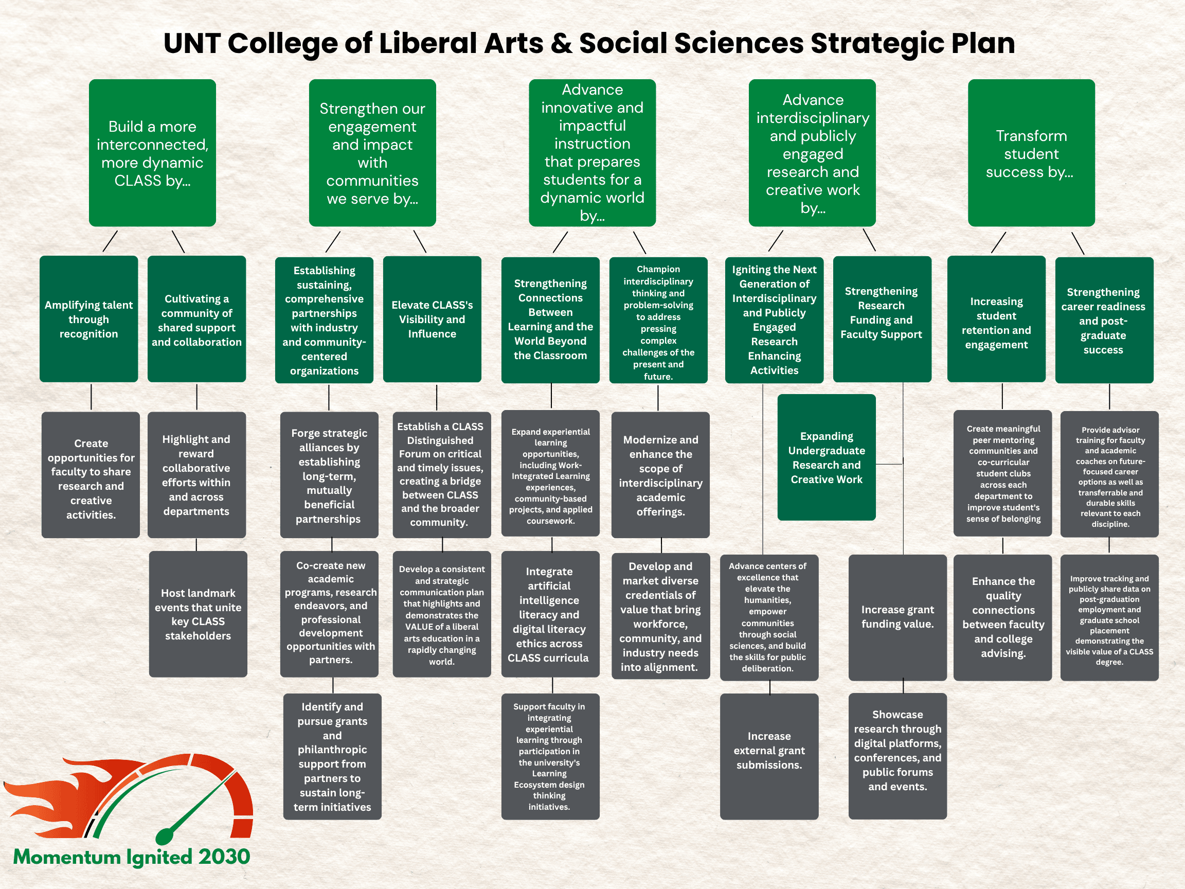 stratplan