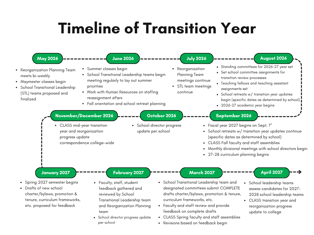 timeline